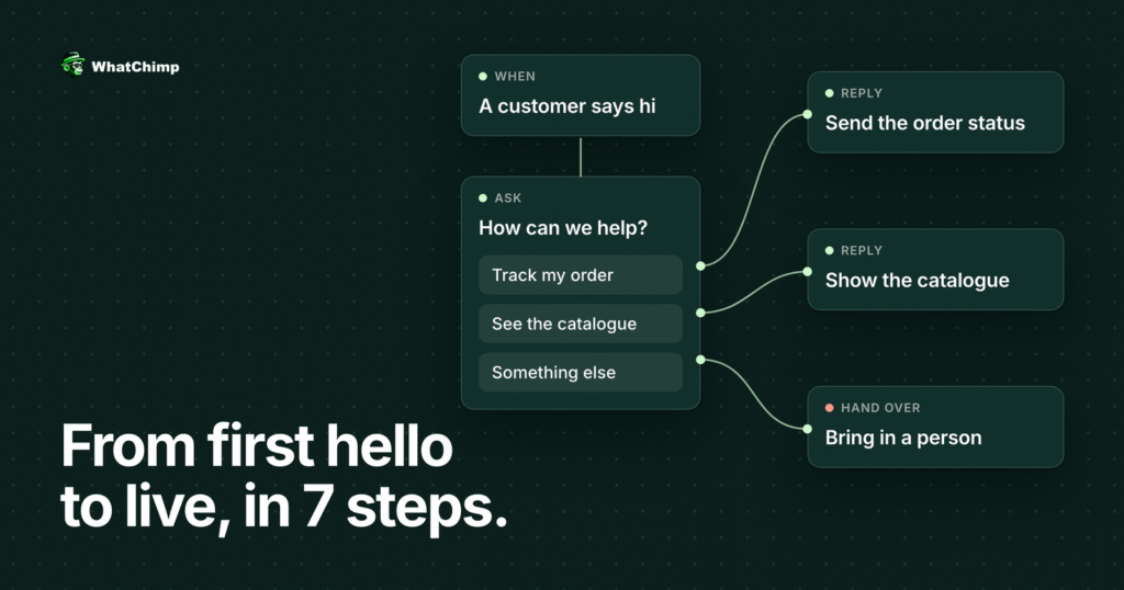 Implementing WhatsApp Chatbots: Enhancing Customer Support 24/7