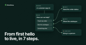 Implementing WhatsApp Chatbots: Enhancing Customer Support 24/7
