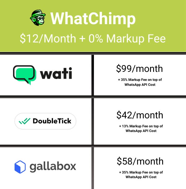 WhatChimp