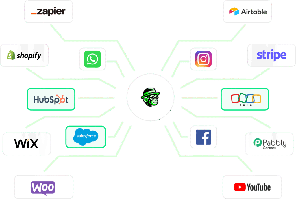 WhatChimp Integration