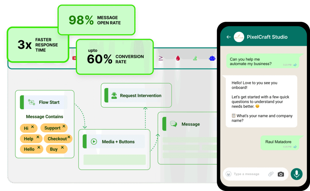 Whatchimp for Sales