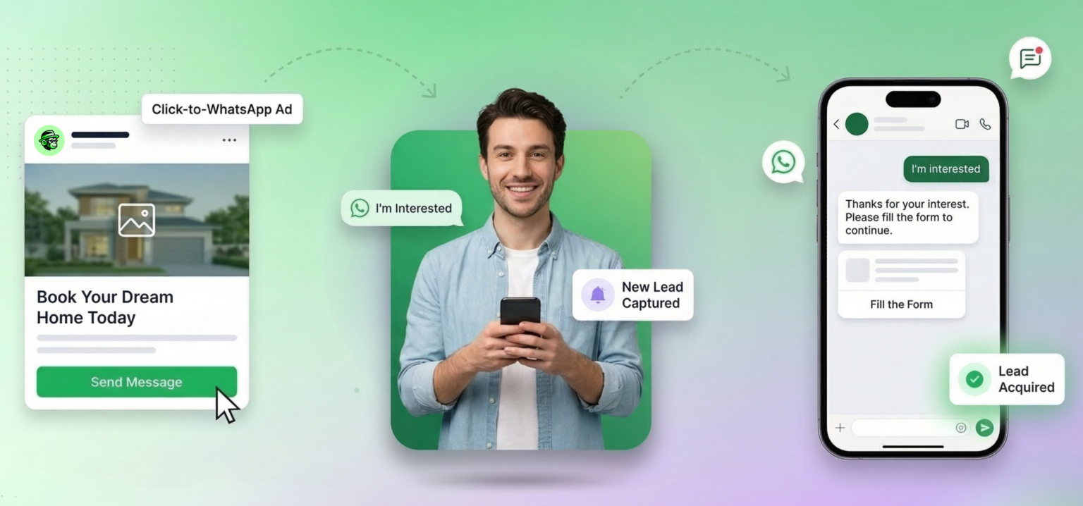 A Click-to-WhatsApp ad opens a WhatsApp chat, where the lead is captured