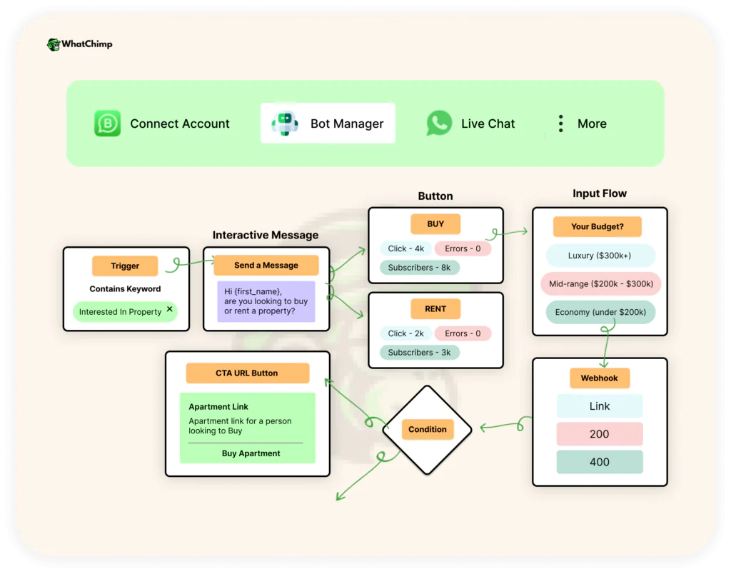 Whatchimp Ai chatbot