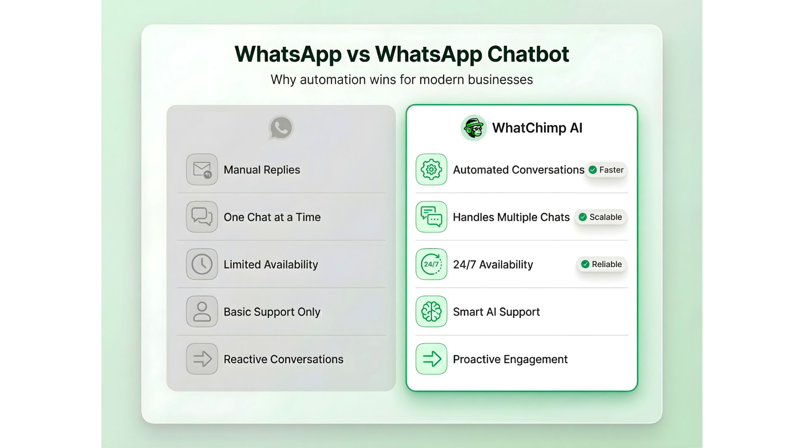 whatsapp vs whatsapp chatbots