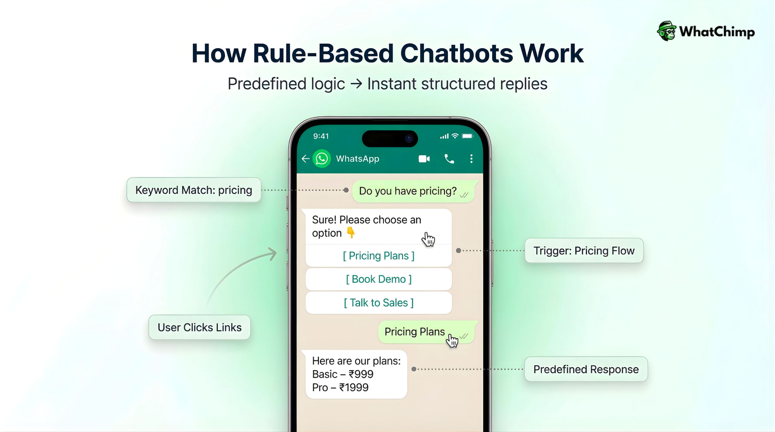 Rule- based whatsapp chatbots