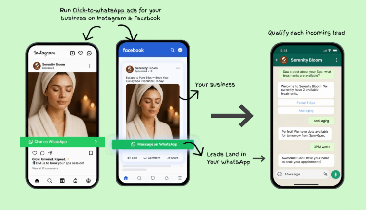 click to whatsapp ads 