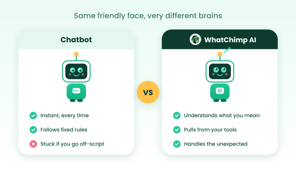 AI Agent vs Chatbots