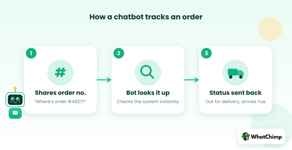 Chatbots tracking order