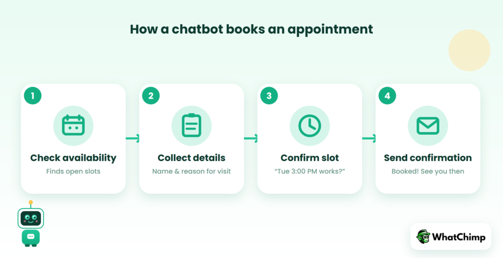 Chatbots booking appointments