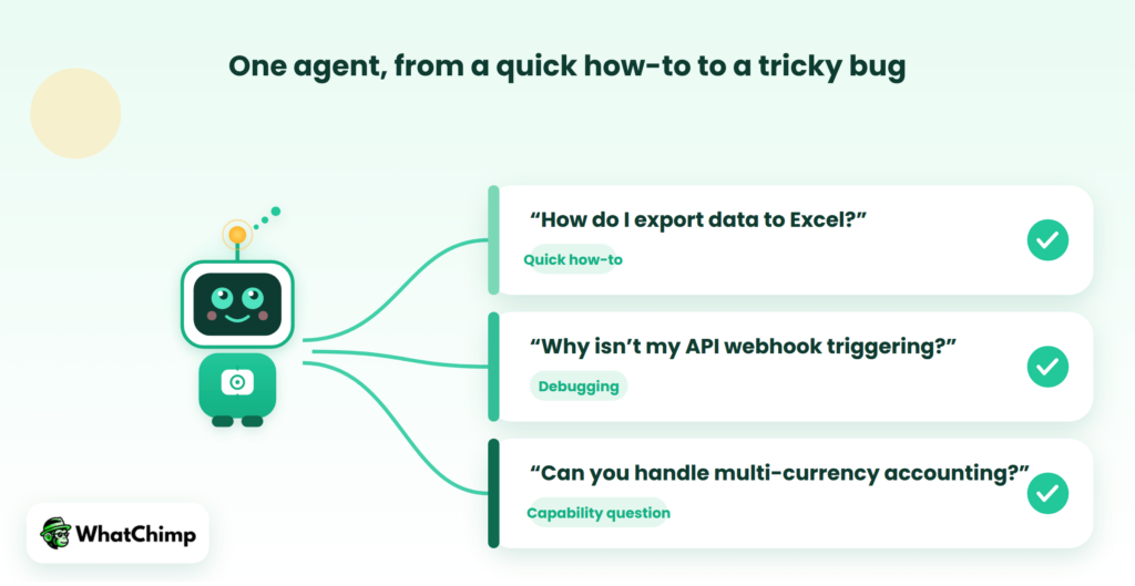 AI agent offering supports