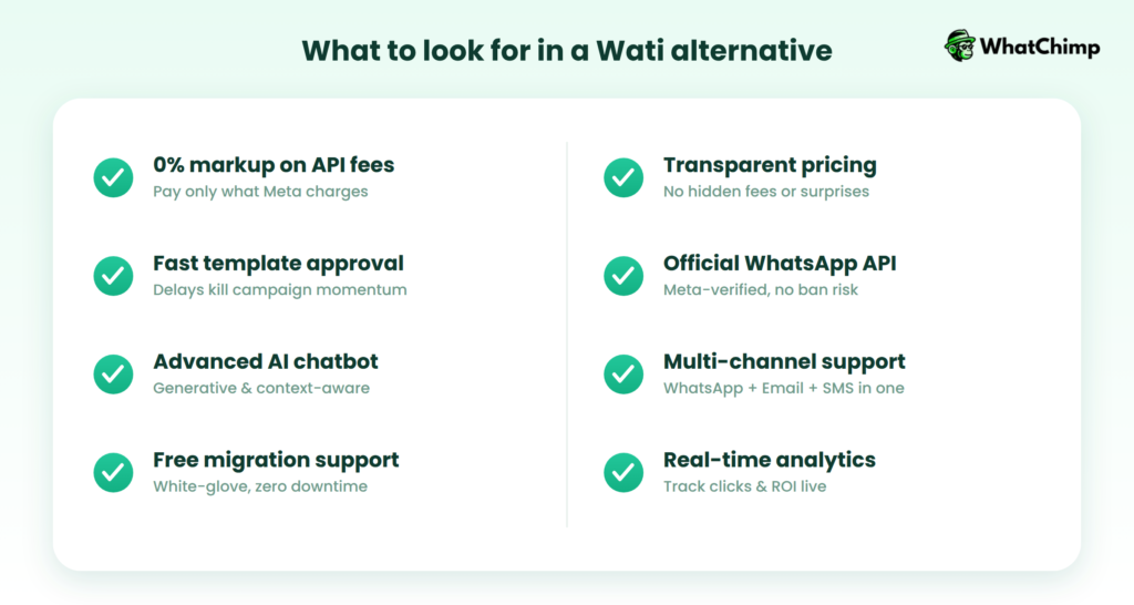 What to look for in wati alternative