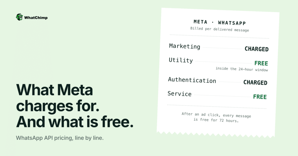 WhatsApp Business API Pricing: The Complete Guide to Message Costs, Categories & Savings