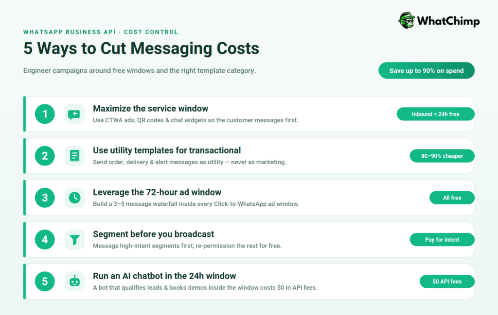 Whatsapp business api cost optimization