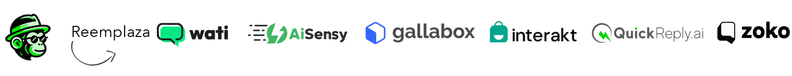 WhatChimp reemplaza a Wati, AiSensy, Gallabox, Interakt, QuickReply y Zoko