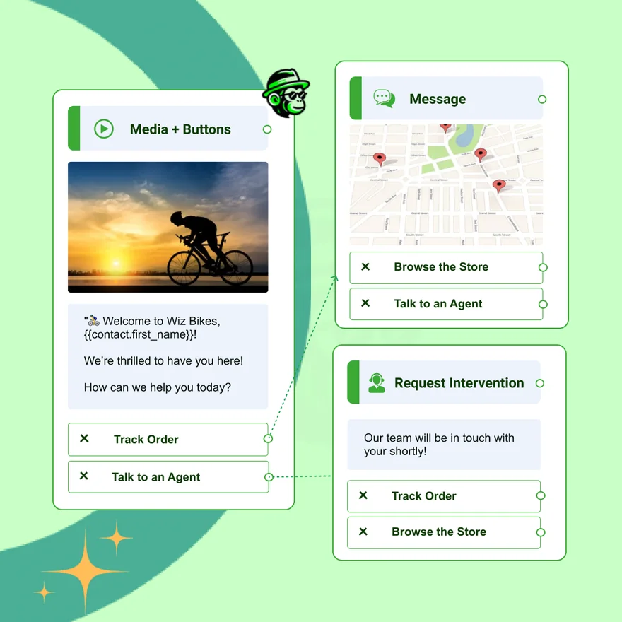 A workflow of message, button and hand-over steps