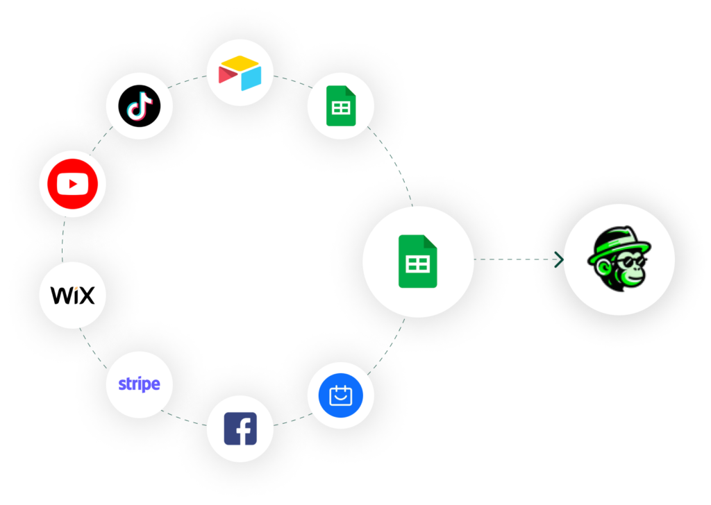 Google Sheets x WhatChimp