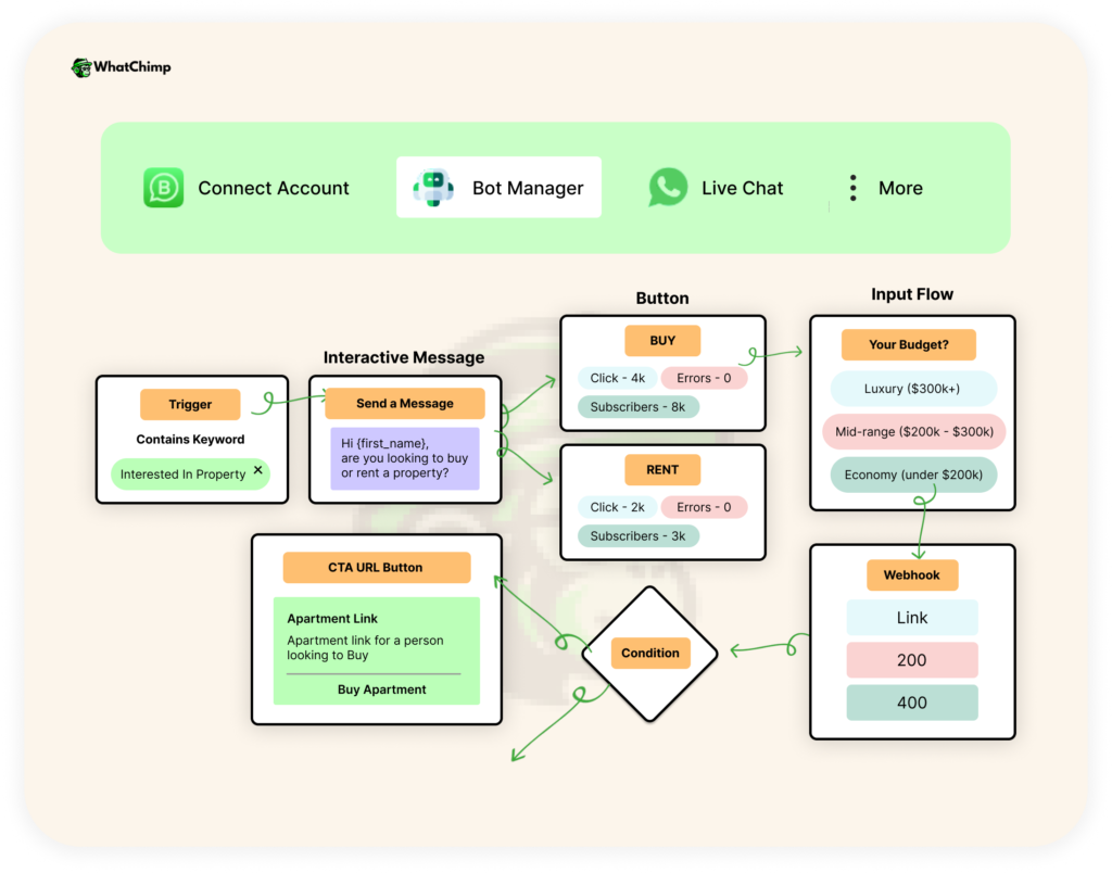 Easy Bot Builder