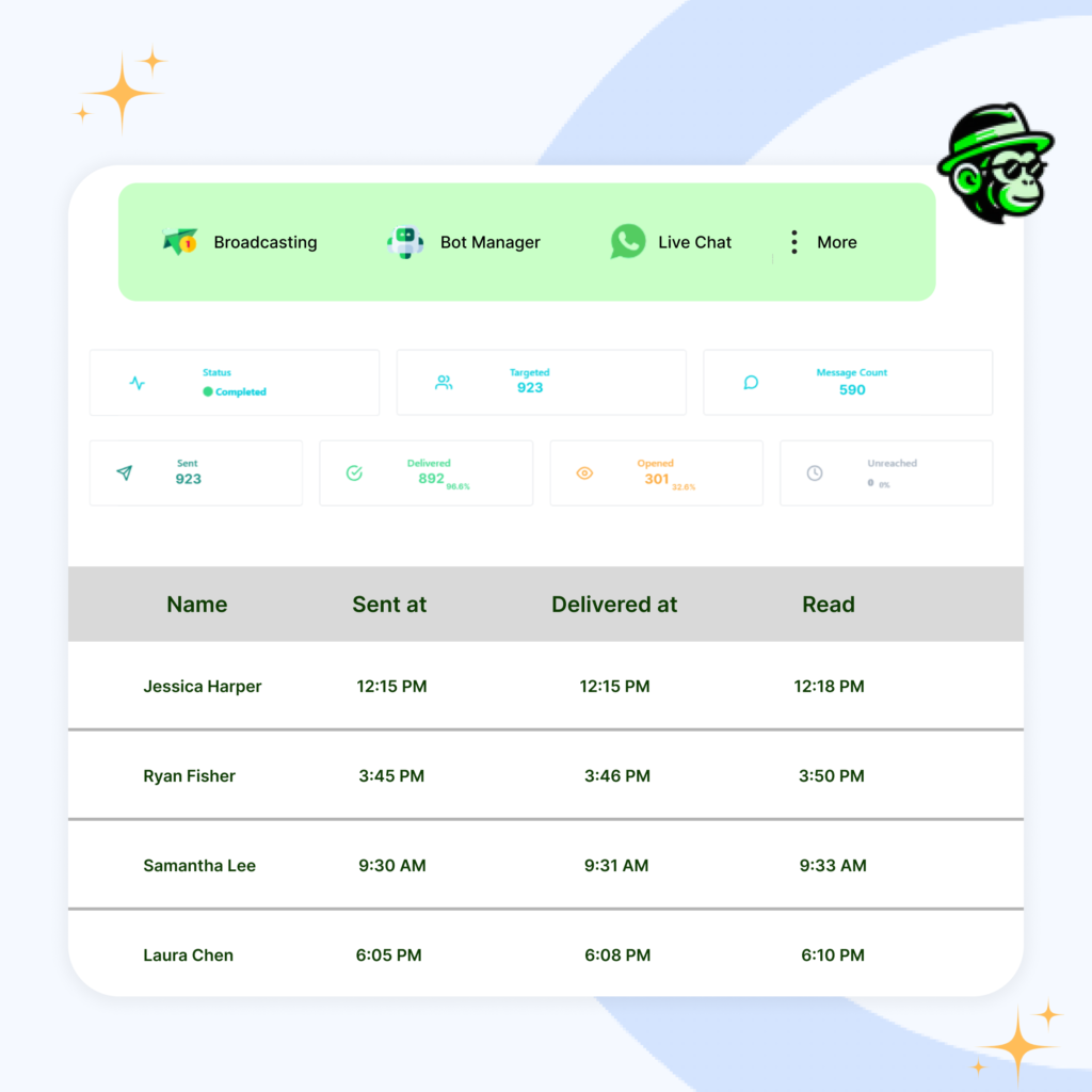 MESSAGE TRACKING